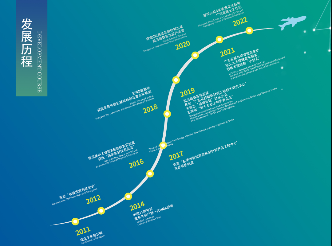 1xBET Signup(中国)-官方网站